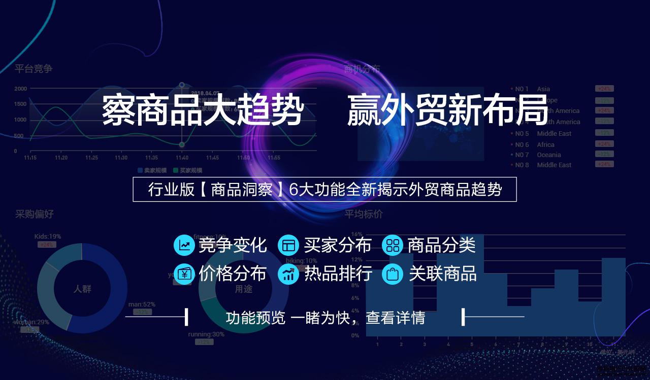 阿里國際站運營篇：數(shù)據(jù)管家行業(yè)版推出「商品洞察」，察商品大勢贏布局