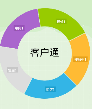 阿里國際站運營篇：如何快速找出近期要下單客戶？ 