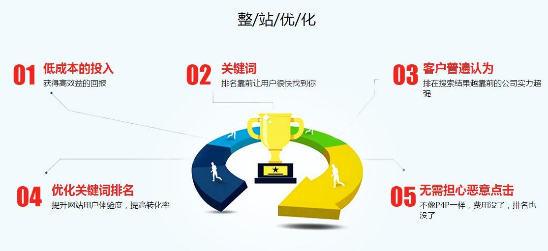 阿里國際站設計篇：詳情頁該如何寫