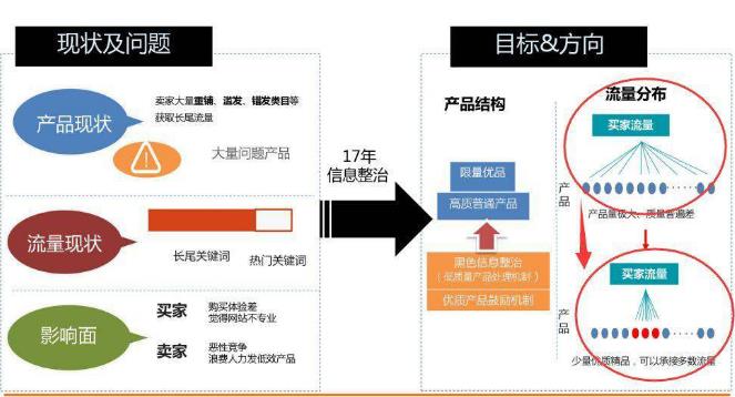 阿里國際站運營難？你還不懂這10點！