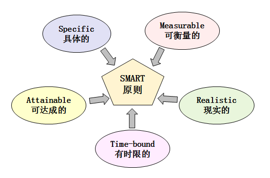 從職場(chǎng)小白到月入5W+，如何成為管理者？