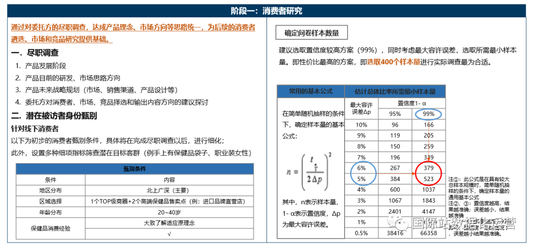 國(guó)際站運(yùn)營(yíng)雜談：國(guó)際站市場(chǎng)調(diào)研